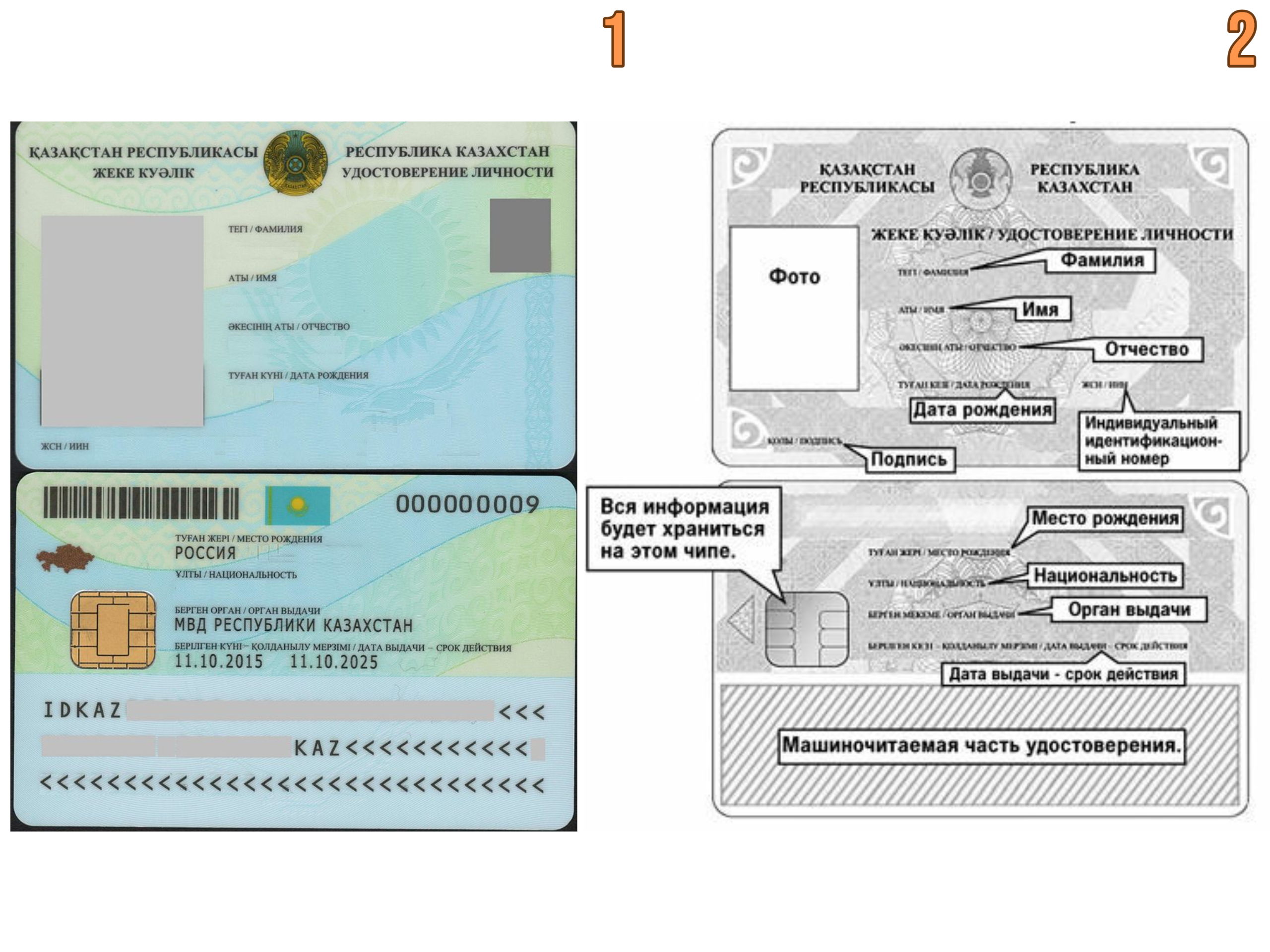 Идентификационная карта гражданина Казахстана. Кыргызская Республика идентификационная карта. Номер идентификационной карты иностранца. Документ удостоверяющий личность идентификационной картой.