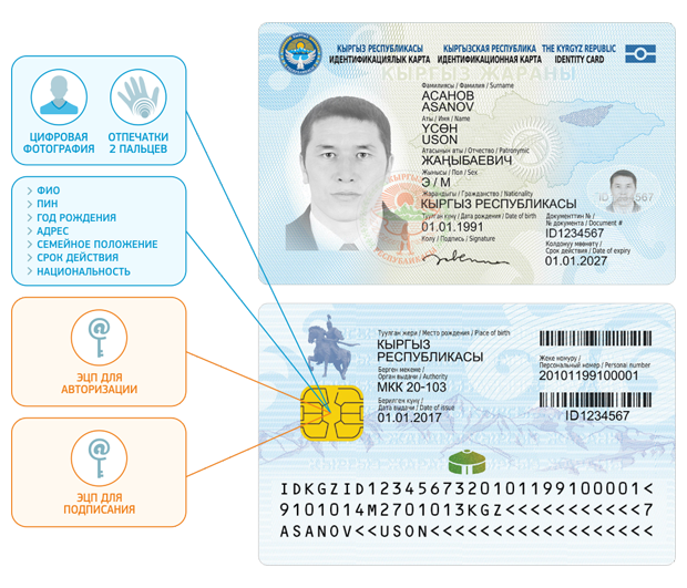 ID-карта гражданина Киргизии (2017)